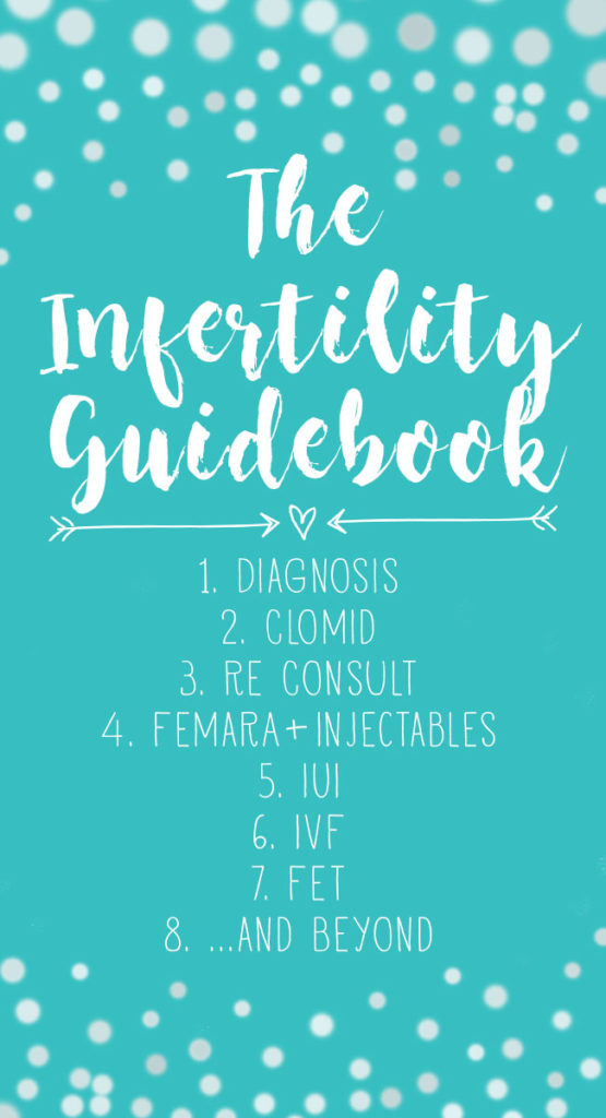 The complete guide to infertility treatments, from clomid all the way to IUI, IVF, and FET.